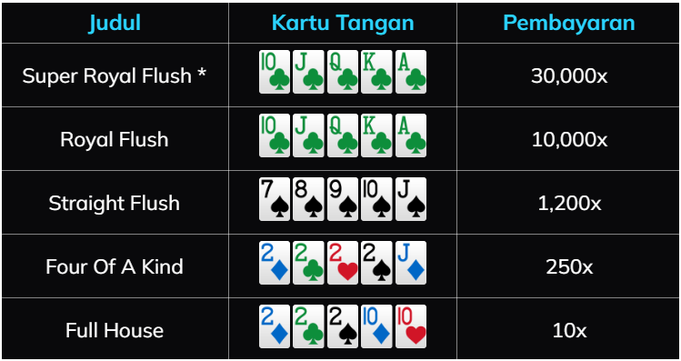 9GAMING Poker Jackpot