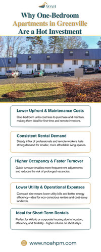 Why One Bedroom Apartments in Greenville Are a Hot Investment.jpg