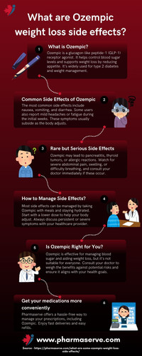 What are Ozempic weight loss side effects.jpg