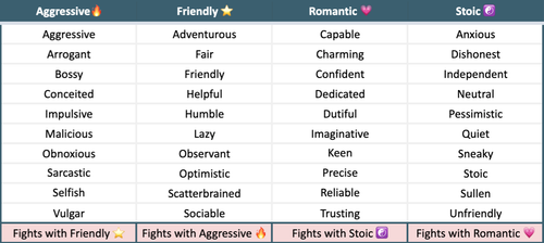 Personality Chart 28 09.png