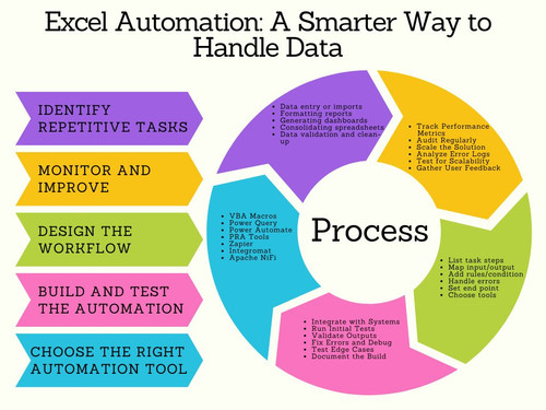 Excel Automation A Smarter Way to Handle Data.jpg