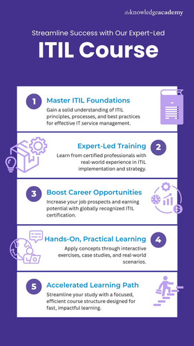 Streamline Success with Our Expert-Led ITIL Course.jpg