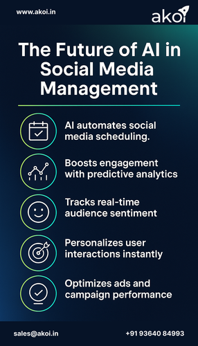 The Future of AI in Social Media Management.png