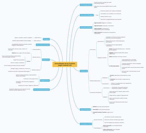 Generalidades de los Parásitos (según material UAI).png