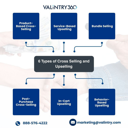 6 Types of Cross Selling and Upselling.jpg
