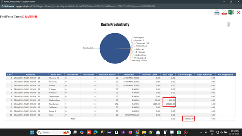 R1 R5. Activity Report Route Productivity 'Route Target' total field is showing in the 'Achieved tar.png