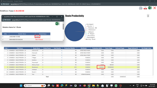 R1 R8. Activity Report Route Productivity 'Productive Calll %' value is mismatched.png