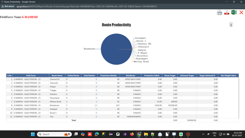 R1 R9. Activity Report Route Productivity Showing data in the 'Route Target' field even Target data .png