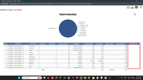 R1 R6. Activity Report Route Productivity 'Net weight value' field is showing empty data.png