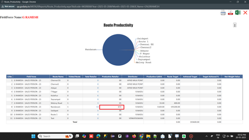 R1 R7. Activity Report Route Productivity 'Productive Retailer' field data is showing wrongly.png