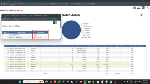 R1 R10. Activity Report Route Productivity Retailer count Showing the Order value in the Visit statu.png