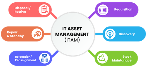 it asset management.png