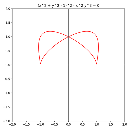 heart curve.png