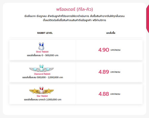 เรทอัตราแลกเปลี่ยน.jpg
