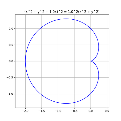 cardioid plot.png