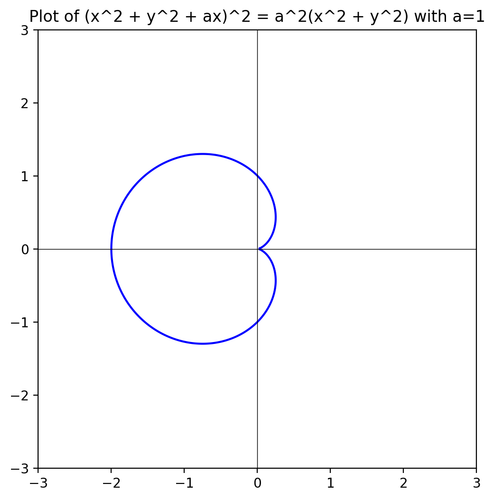 plot equation.png