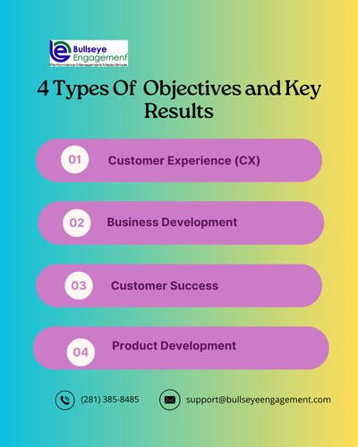 4 Types Of Objectives and Key Results.png