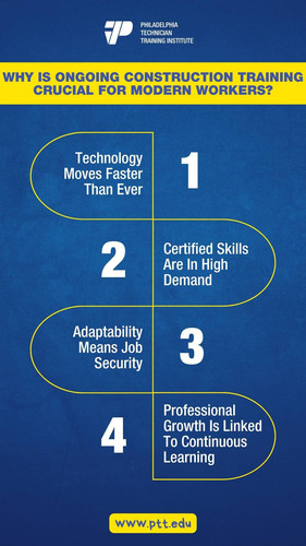 Why Is Ongoing Construction Training Crucial For Modern Workers.jpg