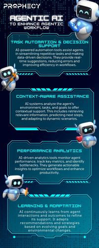 Artificial intelligence to Enhance Language Skills Infographic in Blue 3D Modern Style (1).jpg