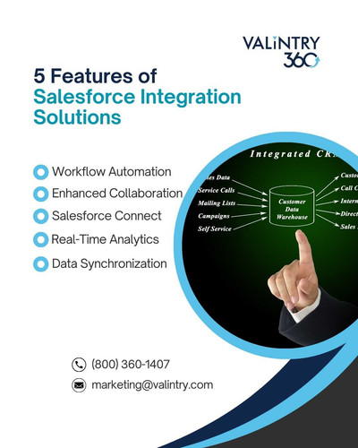 5 Features of Salesforce Integration Solutions.jpg