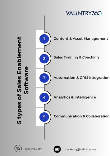 5 types of Sales Enablement Software.png
