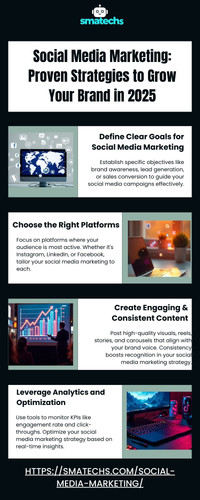 Social Media Marketing Proven Strategies to Grow Your Brand in 2025.jpg