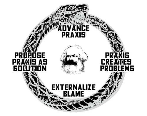 ciclo vicioso do comunimo @Yuri Bezmenov Ghost versão 02.png