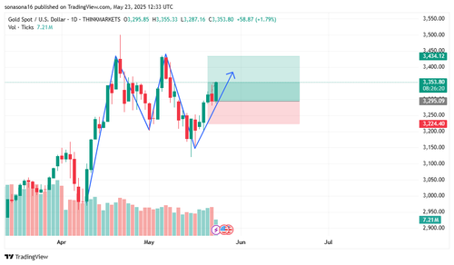 XAUUSD 2025 05 23 05 33 39.png