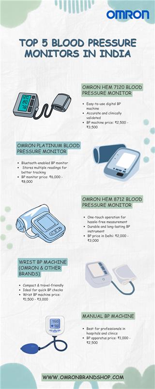 Top 5 Blood Pressure Monitors in India.jpg