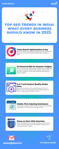 Top SEO Trends in India What Every Business Should Know in 2025.png
