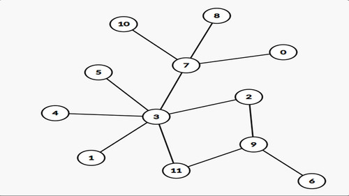 Graph shortest path.jpg