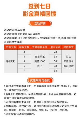 优惠内页（签到七日） proc.jpg