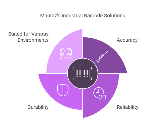 Industrial Barcode Scanners for High-Demand Environments - Mantaz.png