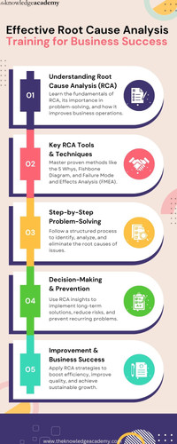 Effective Root Cause Analysis Training for Business Success.jpg
