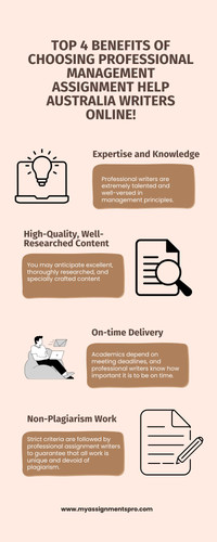 management assignment help.jpg