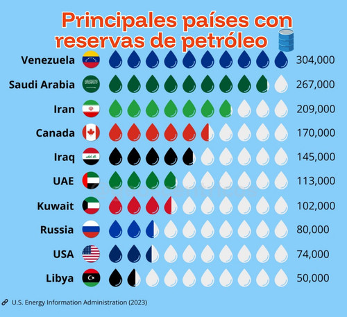 petroleo 97404658 n.jpg