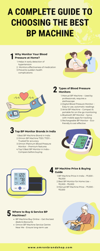 A Complete Guide to Choosing the Best BP Machine.png