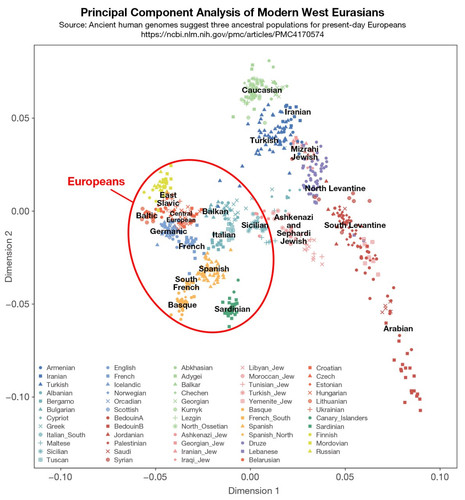 dna pca populations4.jpg