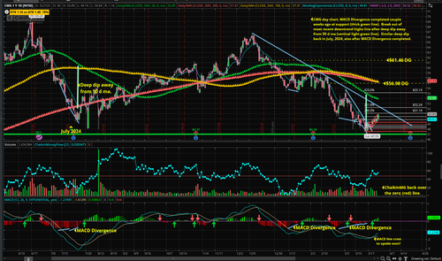 3 27 25 CMG day chart trying to pivot from huge pull back.png