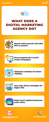 What does a Digital Marketing Agency Do.png
