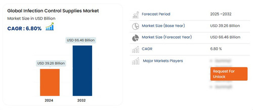 Infection Control Supplies Market.jpg