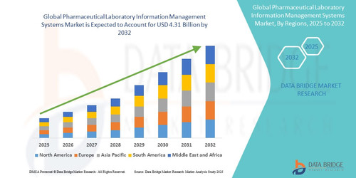 PharmaceuticalLaboratoryInformationManagementSystemsMarket.jpg