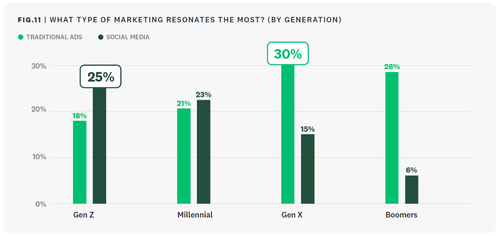 what type resonates.png