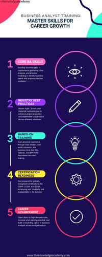 Business Analyst Training Master Skills for Career Growth.jpg