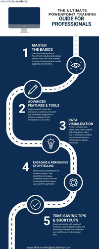 The Ultimate PowerPoint Training Guide for Professionals.jpg