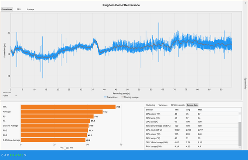 CX 2025 03 27 14 31 55 Kingdom Come Deliverance 4K undervolt