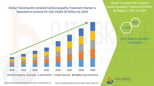 GlobalTransthyretinAmyloidCardiomyopathyTreatmentMarket.jpg