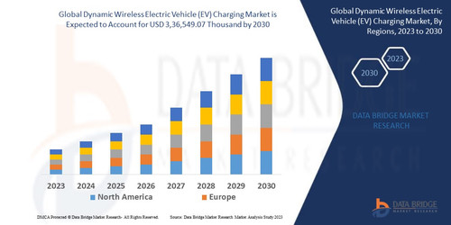 GlobalDynamicWirelessElectricVehicleEVChargingMarket.jpg