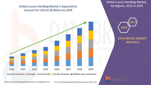 GlobalLuxuryHandbagMarket.jpg
