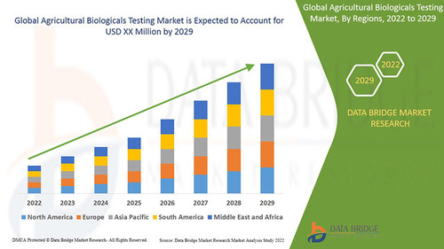 GlobalAgriculturalBiologicalsTestingMarket.jpg